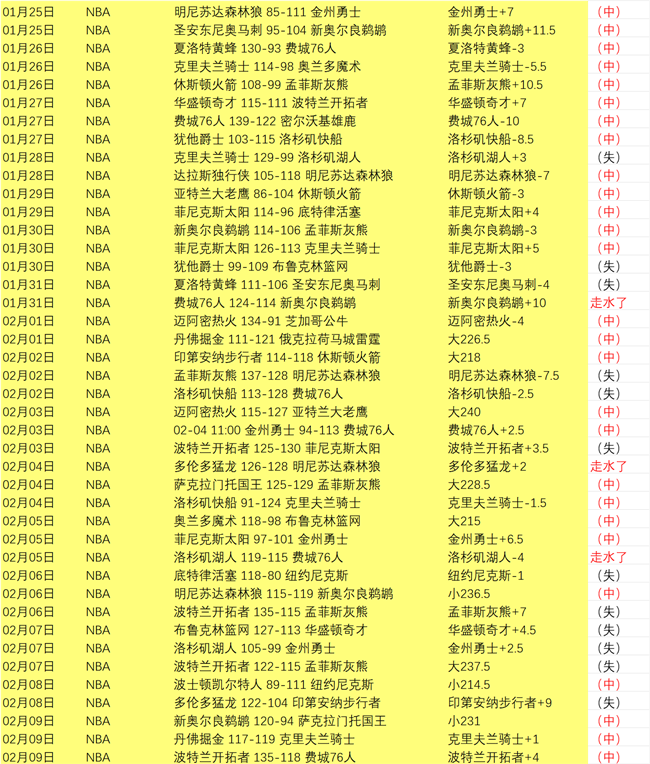 中国女排精,英阵容揭晓,唐欣领衔接,世界杯预测,2026世界杯,足球预测,赛果分析,球队动态