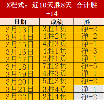 巴蜀府大乐,透期号专家,质合推荐分,世界杯预测,2026世界杯,足球预测,赛果分析,球队动态
