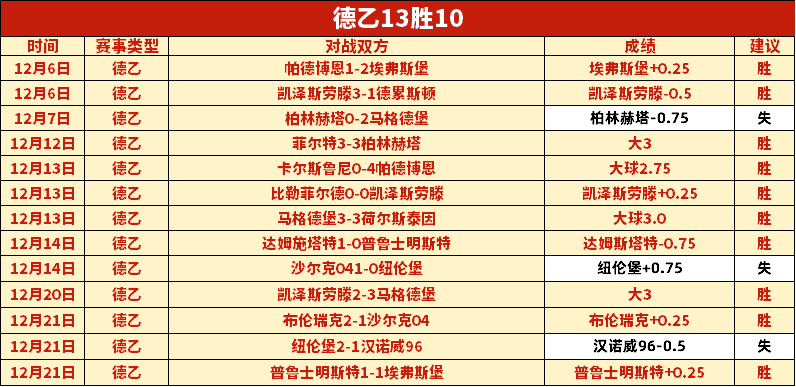欧冠,亚特兰大,多特蒙德,世界杯预测,2026世界杯,足球预测,赛果分析,球队动态