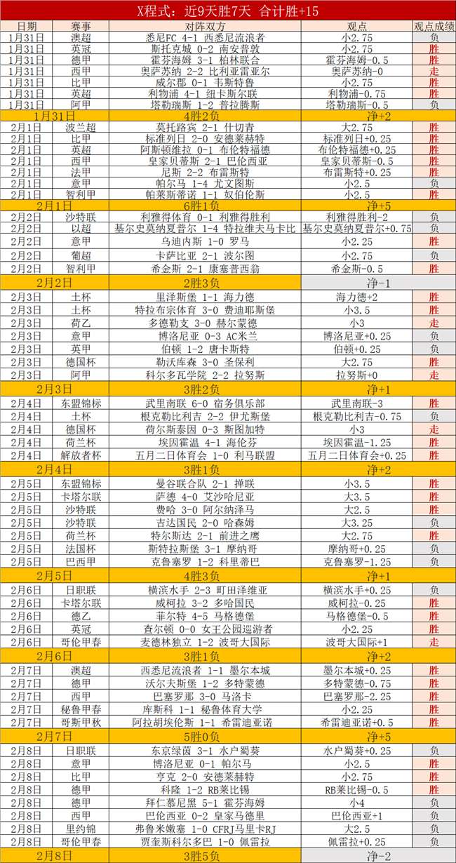 孙龙访谈坦,韩队无犯规,恐难胜,世界杯预测,2026世界杯,足球预测,赛果分析,球队动态