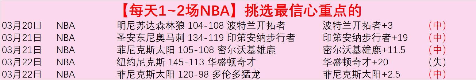 大乐透期号,专家推荐,主帅解读,世界杯预测,2026世界杯,足球预测,赛果分析,球队动态
