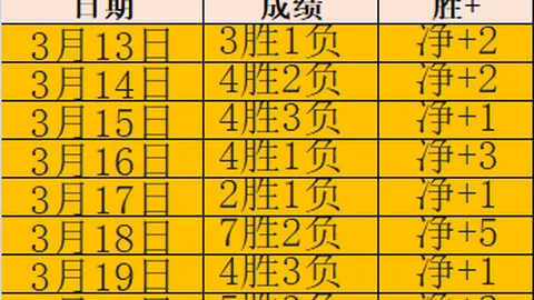 巴蜀府大乐透期号专家质合推荐分析，前区十码预测