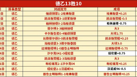 欧冠：亚特兰大vs多特蒙德，亚特兰大能否逆转晋级