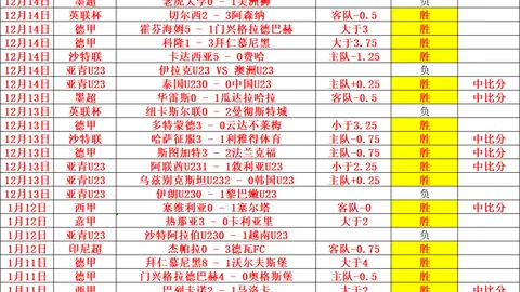 欧协杯焦点战：特伦托主场强势出击，再战乌尔姆，连战连胜激情再现！